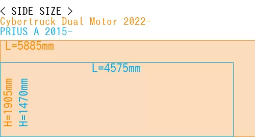 #Cybertruck Dual Motor 2022- + PRIUS A 2015-